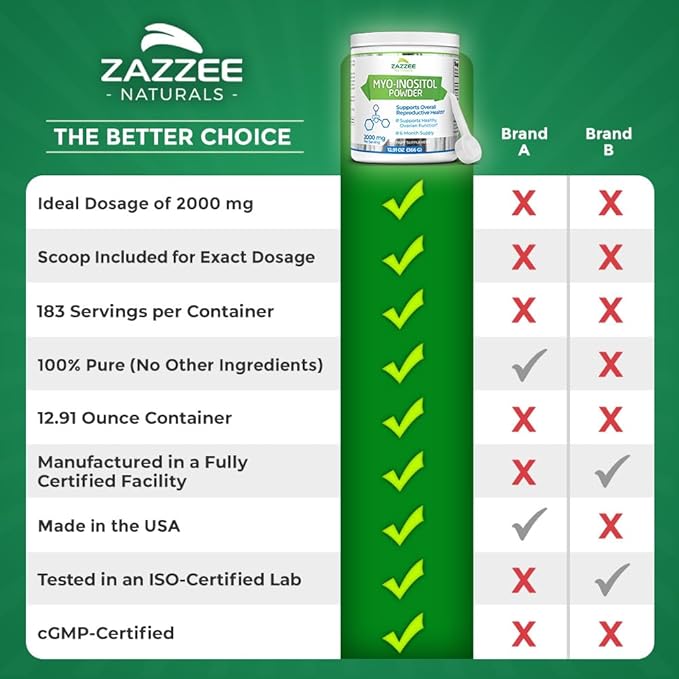 Zazzee Myo-Inositol Powder, 6 Month Supply, 183 Servings, 2000 mg per Serving, Free Scoop for Exact Dosage, 12.91 Ounces, 100% Pure, All-Natural Fertility and Reproductive Support, Vegan, Non-GMO