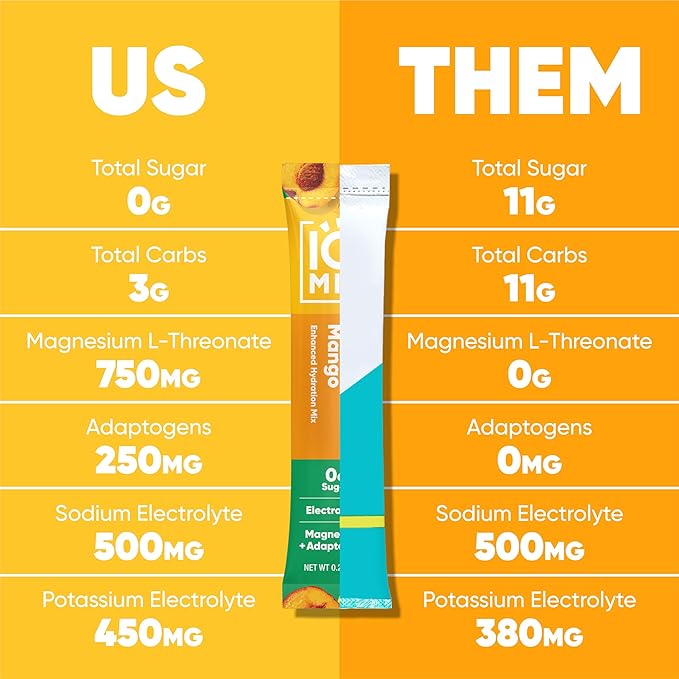 IQMIX Hydration Electrolyte Powder – 4-in-1 Formula for Hydration, Mental Clarity, Mood and Recovery – Sugar-Free Drink Mix, Keto, Magnesium L-Threonate, Lion’s Mane – 20 Count Peach Mango