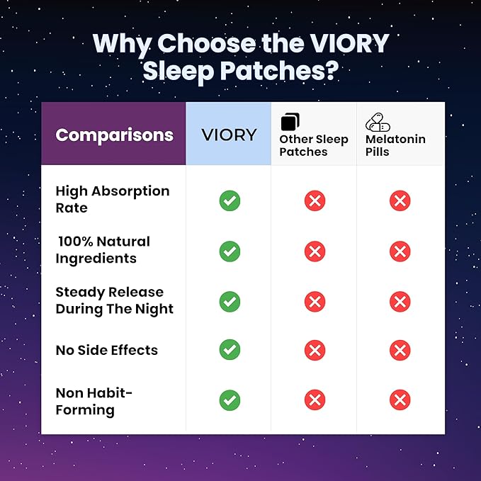 VIORY Sleep Patches for Adults Extra Strength | Easy-to-Apply Sleep Patch with Melatonin & Valerian | Relax & Wake Up Refreshed | Long-Lasting Night Comfort for Men & Women | 240 Patches
